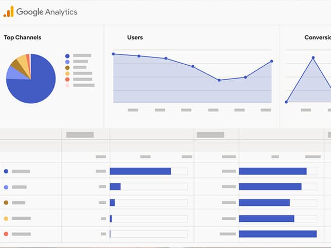 Google analitika