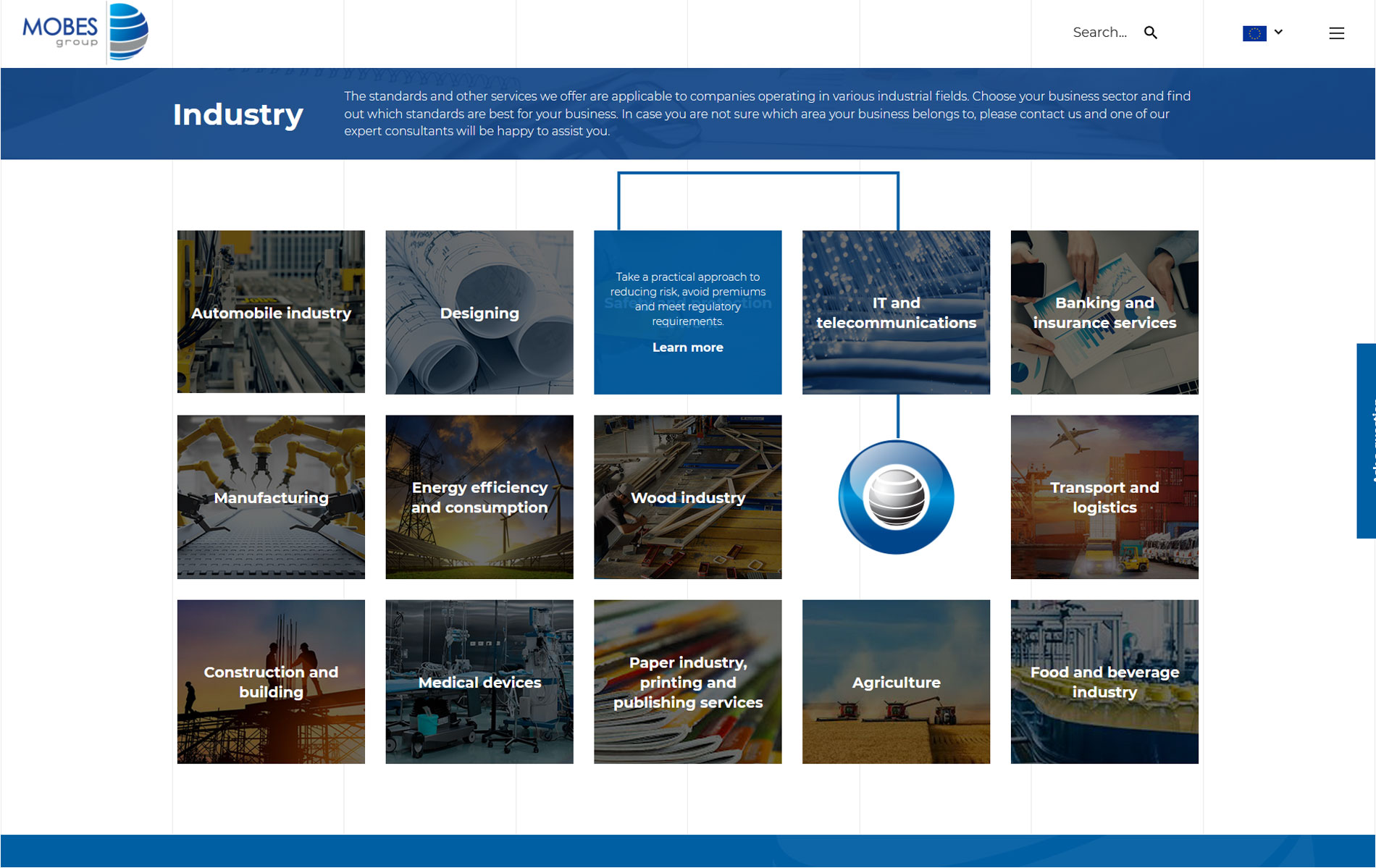 Mobes group eu industry