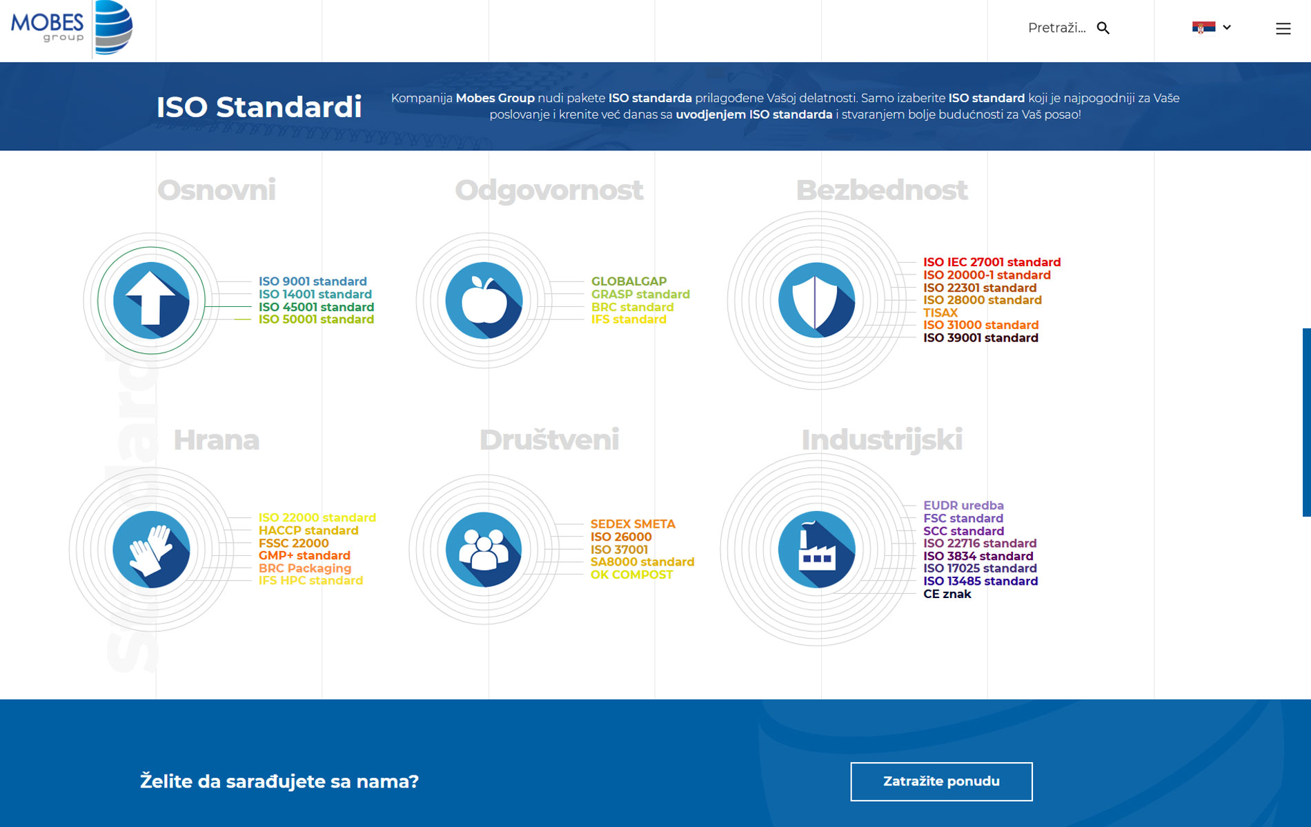 Mobes group iso standardi